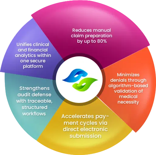 Revenue Block9 Image